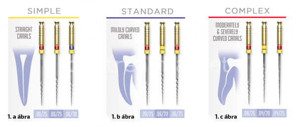 Schütz Dental Mani Silk File NiTi Rotary Endodontic File