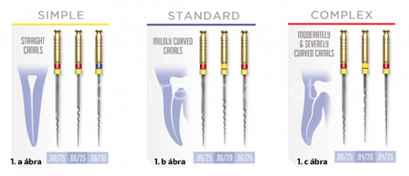 Schütz Dental Mani Silk File NiTi Rotary Endodontic File
