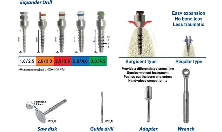 Surgident Spreading Bone Expander Kit with Pins