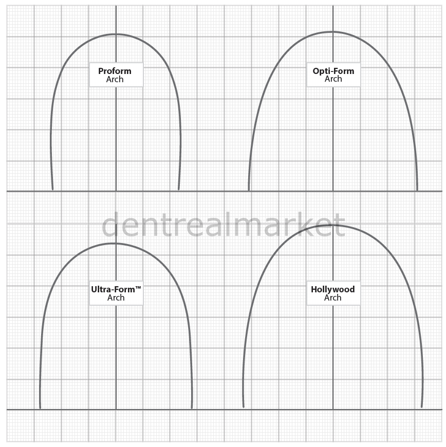 Dynaflex DynaTherm Plus Ultraform Orthodontic Wire Round