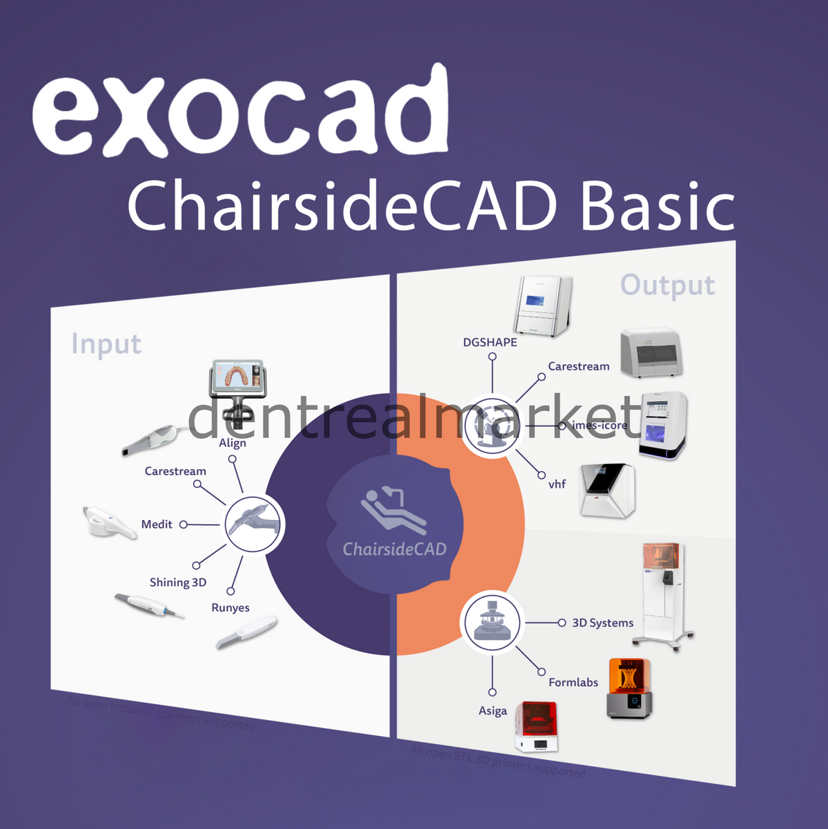 Exocad ChairsideCAD TruSmile Module