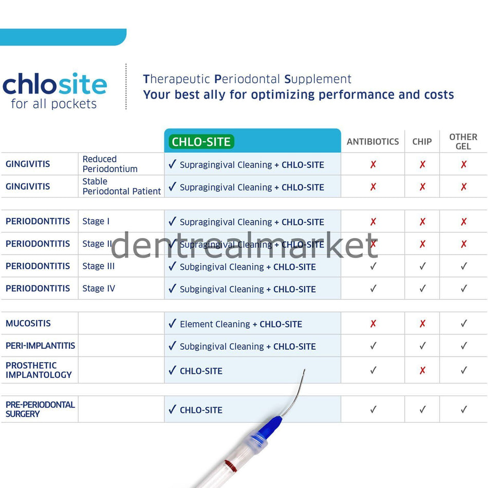Ghimas Chlosite Subgingival Antimicrobial Local Antiseptic Chlorhexidine Gel 6*0.25 ml
