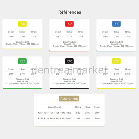 EndoArt Expert Gold Reciprocating Endodontic File