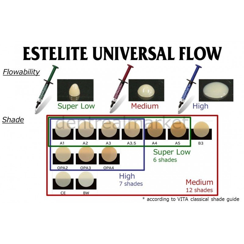 DentrealStore - Tokuyama Estelite Universal Flow Composite - High Flowability