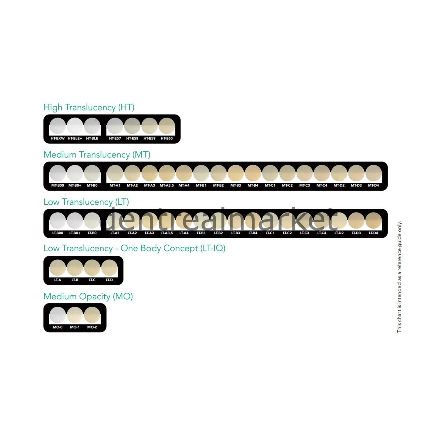 Gc Dental Initial LiSi Press Ingots MO Lithium Disilicate