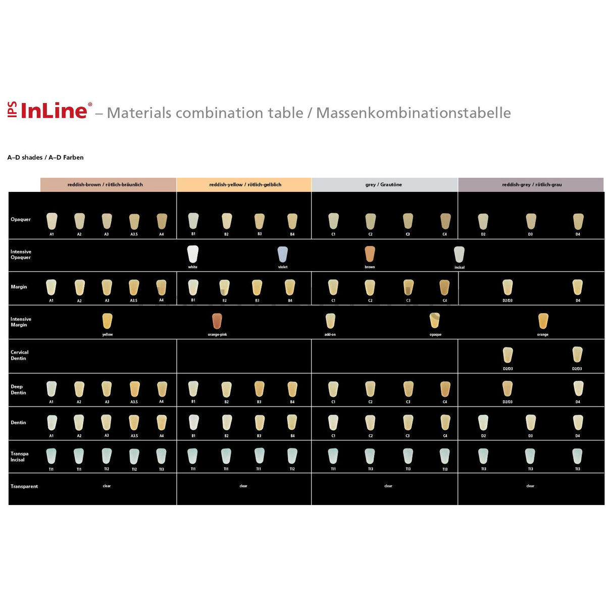 Ivoclar Vivadent IPS InLine Basic Kit Chromascop