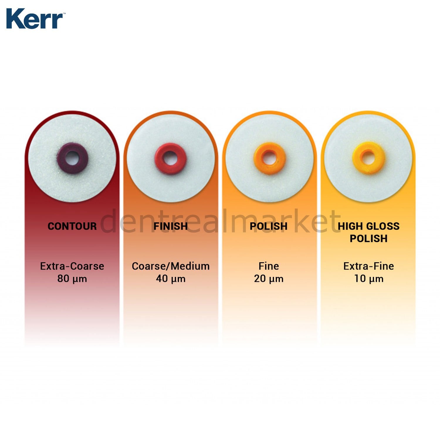 Kerr OptiDisc Mini Kit 120 pcs — Polishing Discs