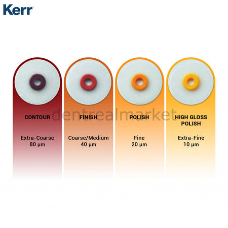 Optidisc Finishing and Polishing System