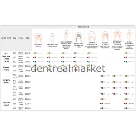 +PD Map System Needle - NiTi Memory Shape Needle