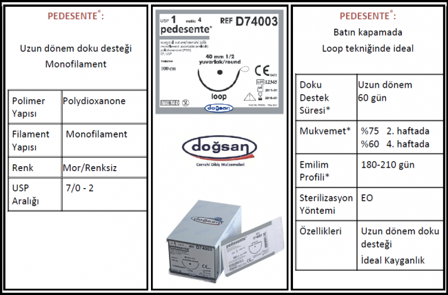 Dogsan Pedesente Absorbable Surgical Suture