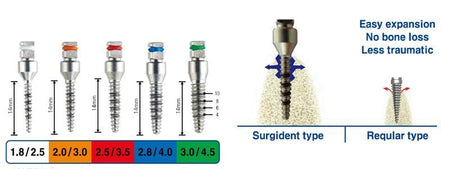 Surgident Bone Expander Drill Kit