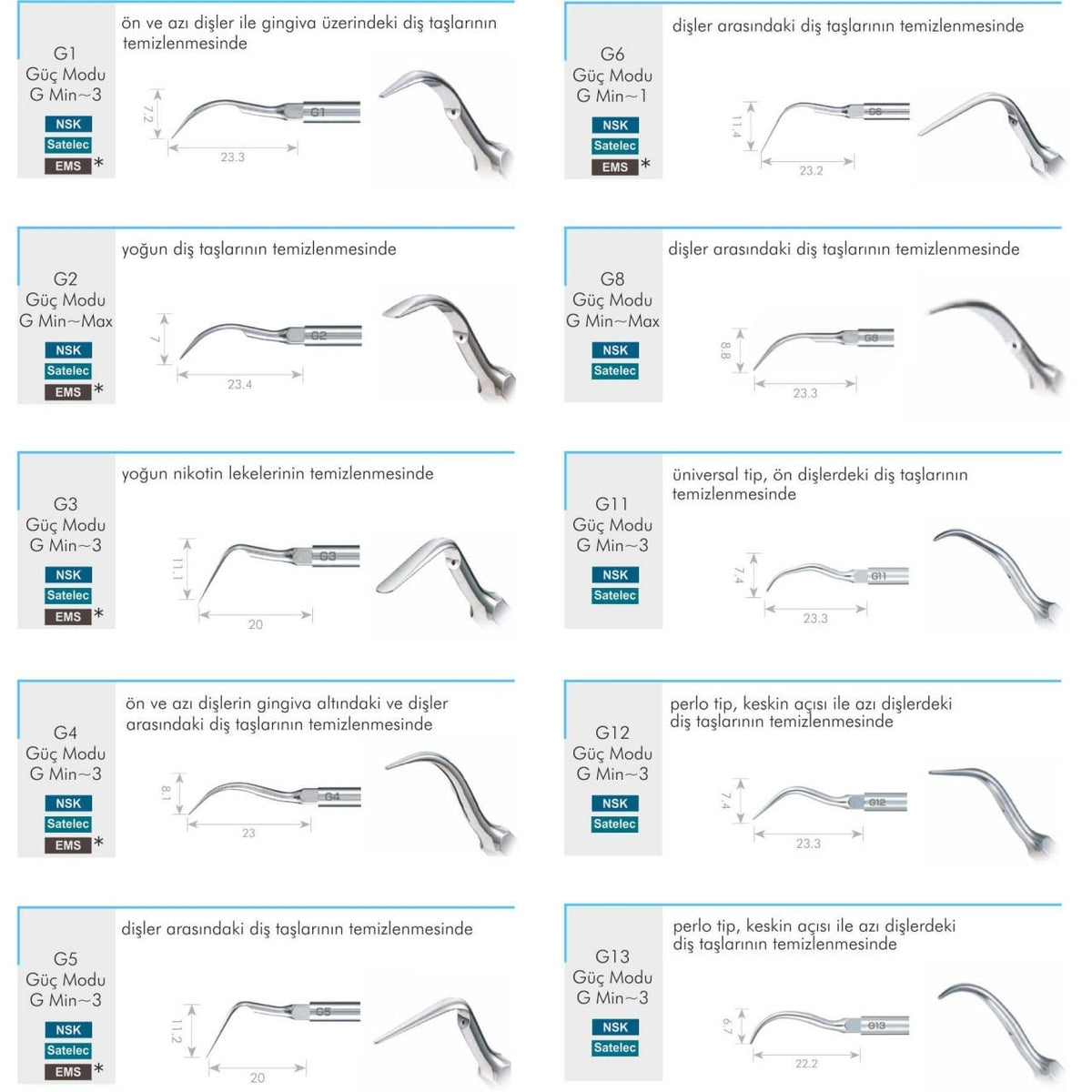 Nsk Electric Scaler Tips – Scaling (Varios)