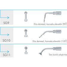 NSK Piezo Surgical Tips – Sinus Membrane Detachment