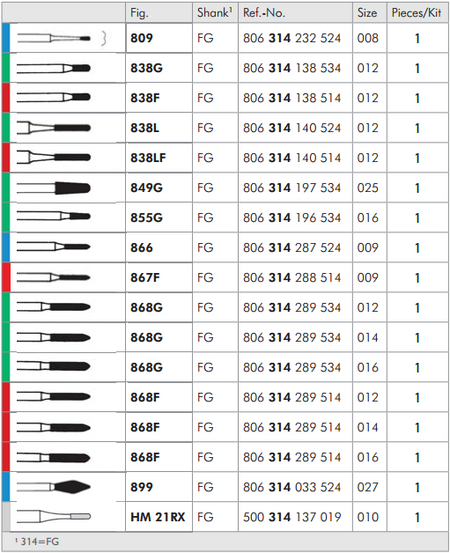 Meisinger Preparation Bur Set — 17 Pieces