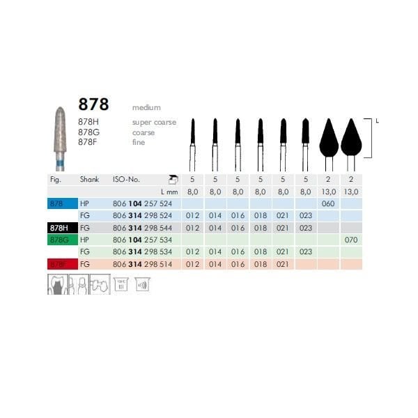 Meisinger Synthetic Diamond Bur 828 — Pack of 5