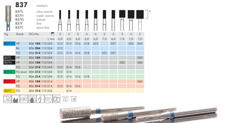 Meisinger 847D Tapered Synthetic Diamond Bur — Pack of 5