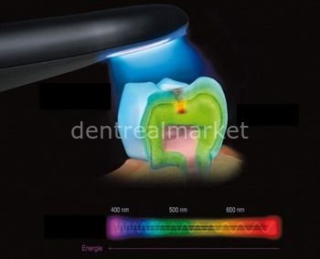 Acteon Soprolife Intraoral Camera and Caries Detection Device