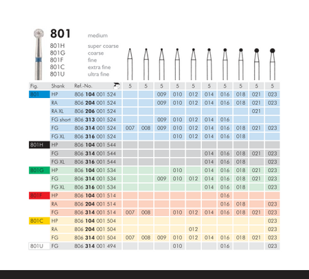 Meisinger 801 Synthetic Diamond Bur - Pack of 5 - Round