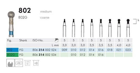 Meisinger 802 Synthetic Diamond Bur - Pack of 5