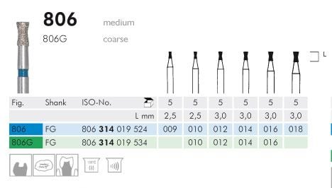 Meisinger 806 Synthetic Diamond Bur Inverted Cone — Pack of 5