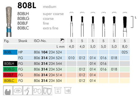 Meisinger 808L Synthetic Diamond Bur - Pack of 5