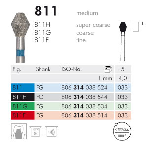 Meisinger 811 Synthetic Diamond Bur - Pack of 5