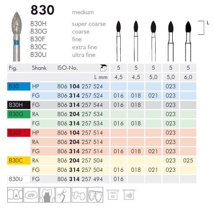 Meisinger 830 Synthetic Diamond Bur - Pack of 5 - Pear Tip