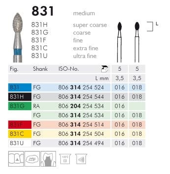 Meisinger 831 Synthetic Diamond Bur — Pack of 5