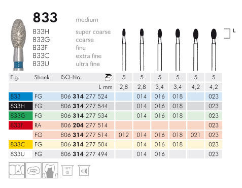 Meisinger 833 Synthetic Diamond Bur — Pack of 5