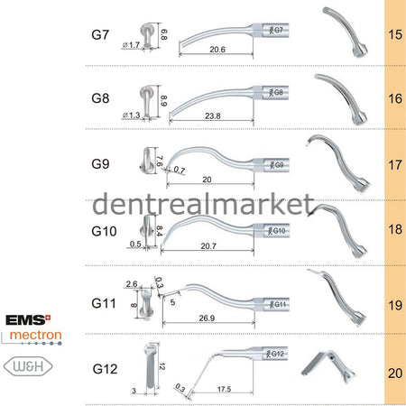 Woodpecker Scaler Tip G4 - EMS, Mectron, Woodpecker, W&H Compatible