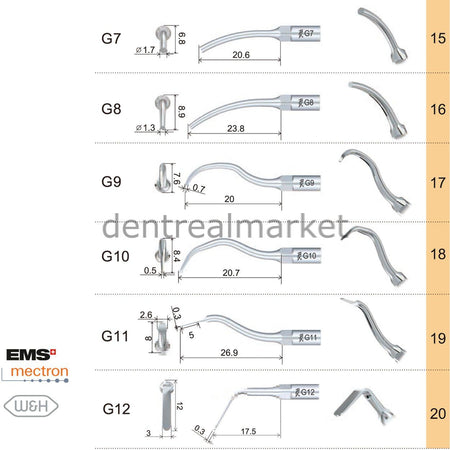Woodpecker Scaler Tip G2 - EMS, Mectron, Woodpecker, W&H Compatible