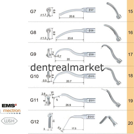 Woodpecker Scaler Scaling Tip G8 – Compatible with EMS, Mectron, Woodpecker, and W&H