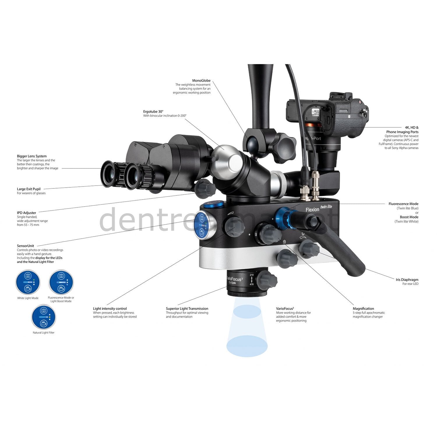 CJ Optic Flexion Twin Lite Dental Microscope