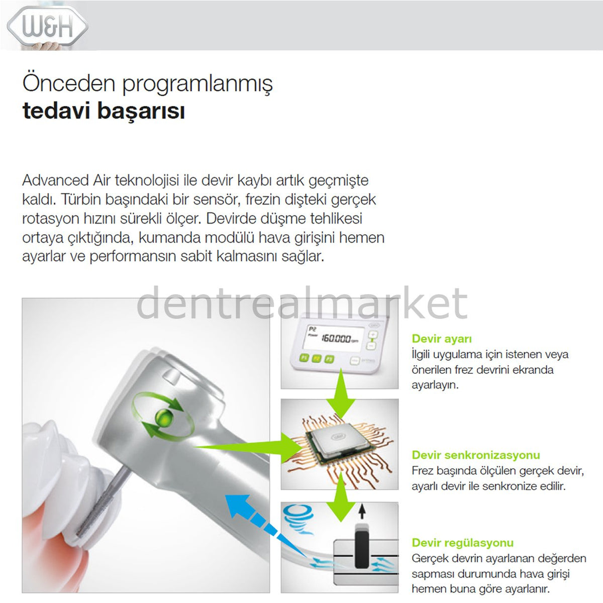 W&H Dental Primea Advanced Air Set (RK-97 L Ring LED)