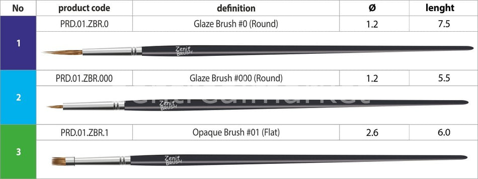 President Zenit Brush Kolinsky Sable Composite Brush Set