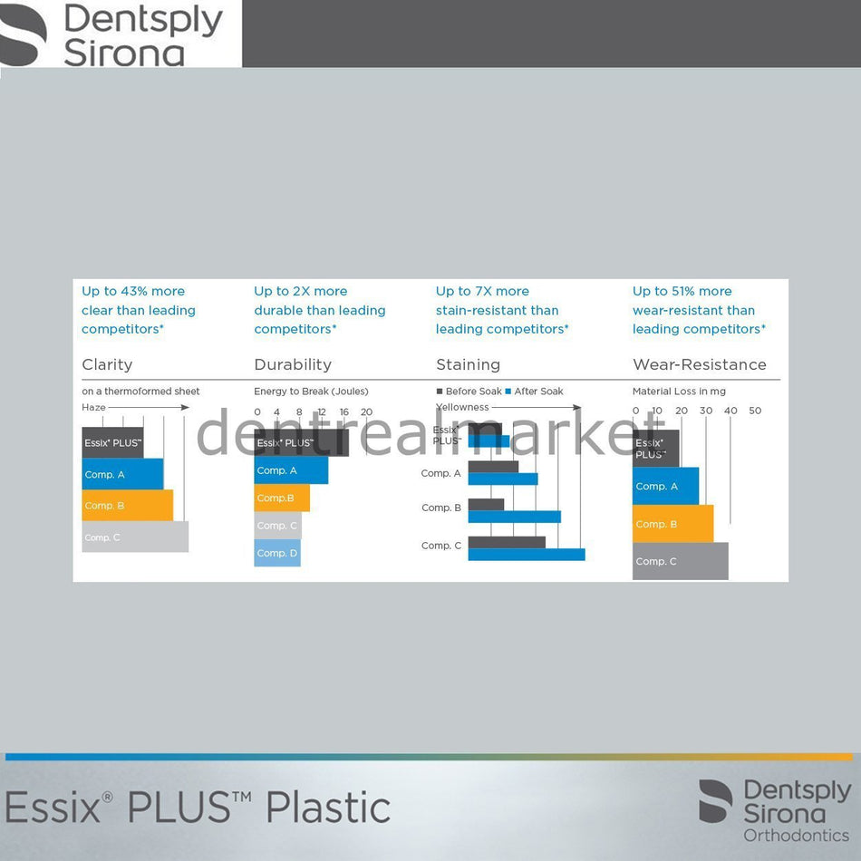 DentrealStore - Dentsply-Sirona Orthodontic Essix Plus Plastic - 040" - Square 125 mm