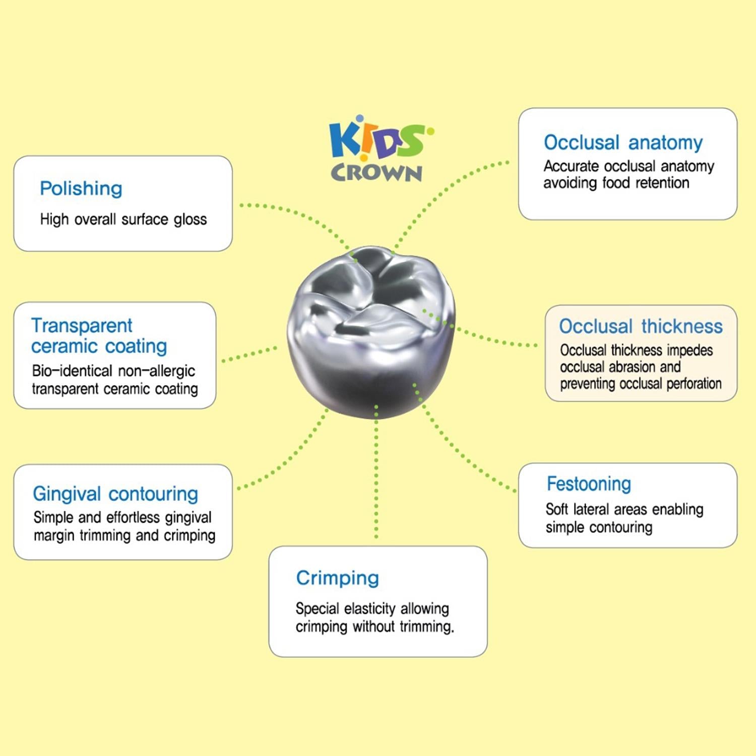 DentrealStore - Dentreal Kids Dental Crown Primary Molar Intro Kit (48 Crowns)